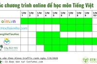 So sánh 5 chương trình học Tiếng Việt (Ngữ văn) online 